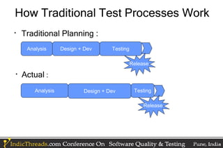 How Traditional Test Processes Work

    Traditional Planning :
     Analysis      Design + Dev      Testing

                                               Release

    Actual :
        Analysis           Design + Dev         Testing

                                                    Release
 