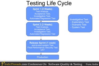 Testing Life Cycle
     Sprint 1 (2 Weeks)
        Test Analysis,
       Acceptance Test,
      Investigative Test,
  Automated Regression Test
                                   Investigative Test :
                                    - Exploratory Test
     Sprint 2 (2 Weeks)             - Scenario Test
        Test Analysis,              - System Test
      Acceptance Test,
      Investigative Test,
  Automated Regression Test



  Release Sprint (1 week)
    end-to-end system Test
Final Performance /Security Test
              UAT


          Production
 