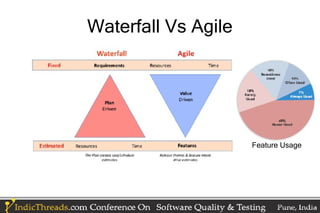 Waterfall Vs Agile




                     Feature Usage
 