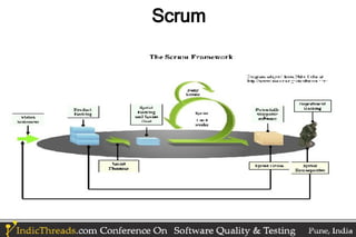 Scrum
 