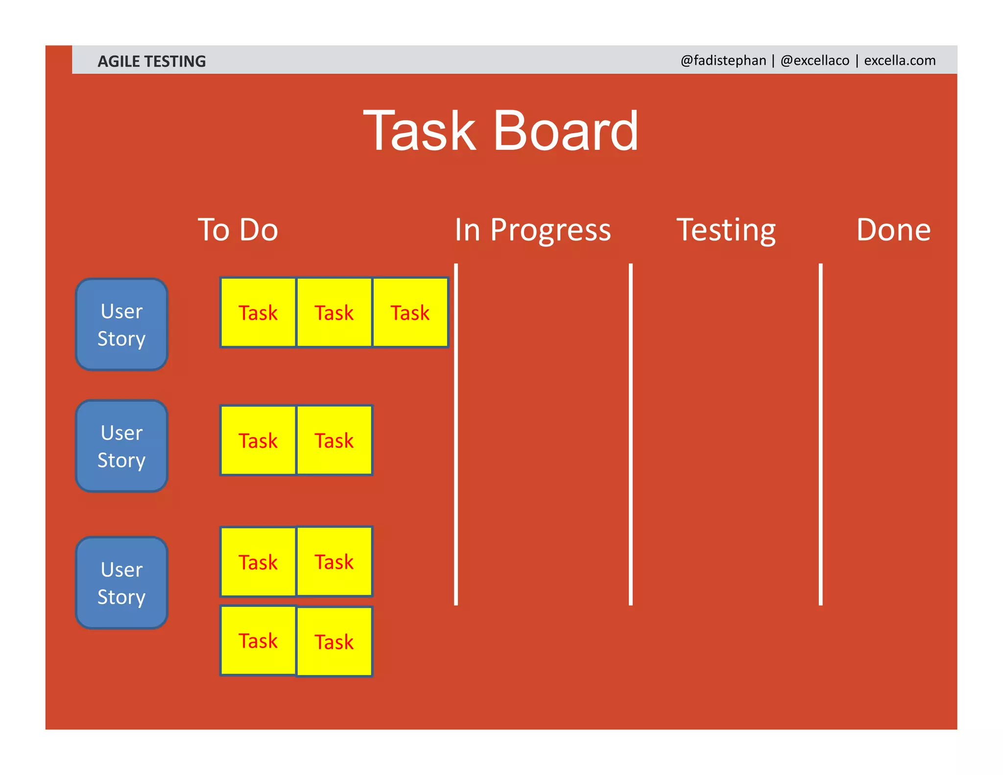 Task Board
AGILE TESTING @fadistephan | @excellaco | excella.com
To Do In Progress Testing Done
User
Story
User
Story
User
Story
Task Task Task
Task Task
Task Task
Task Task
 
