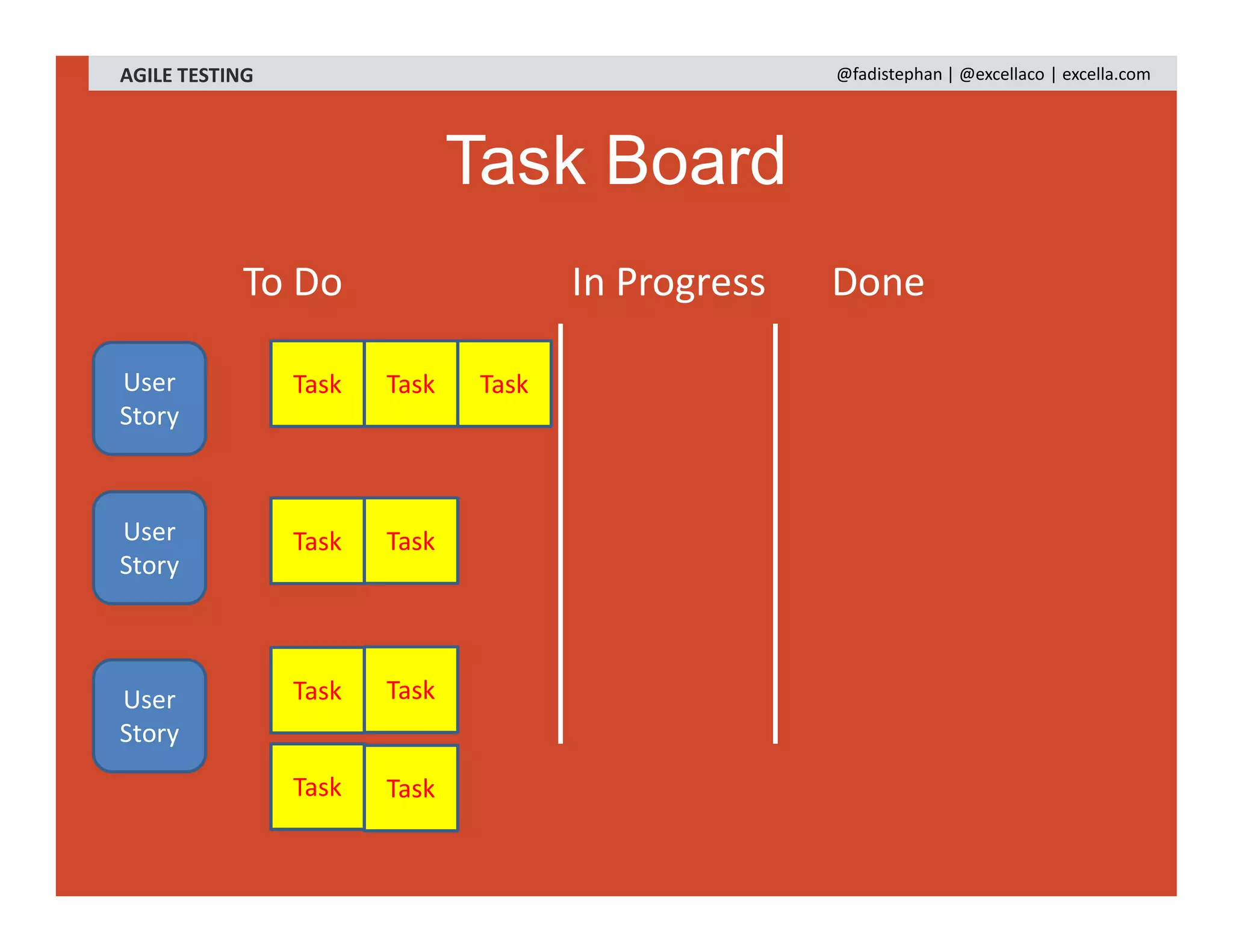 Task Board
AGILE TESTING @fadistephan | @excellaco | excella.com
To Do In Progress Done
User
Story
User
Story
User
Story
Task Task Task
Task Task
Task Task
Task Task
 