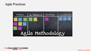 11
Source http://goo.gl/9IM6sB
Agile Practices
 