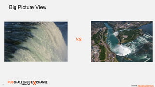 15
Source: http://goo.gl/E84E9G
Big Picture View
VS.
 
