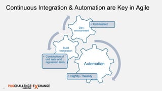 17
Continuous Integration & Automation are Key in Agile
Automation
• Nightly / Weekly
Build
Integration
• Combination of
unit tests and
regression tests
Dev-
environment
• Unit-tested
 