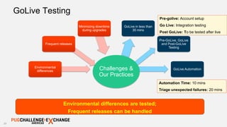 23
GoLive in less than
30 mins
Pre-GoLive, GoLive
and Post-GoLive
Testing
GoLive Automation
GoLive Testing
Challenges &
Our Practices
Environmental
differences
Frequent releases
Minimizing downtime
during upgrades
Environmental differences are tested;
Frequent releases can be handled
Pre-golive: Account setup
Go Live: Integration testing
Post GoLive: To be tested after live
Automation Time: 10 mins
Triage unexpected failures: 20 mins
 
