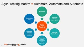 25
Agile Testing Mantra = Automate, Automate and Automate
Agile
Testing
Automate
Automate
within the
same sprint
Automate
GoLive Tests
Automate
cases
uncovered
using
Exploration
Automate
possible
customer
scenarios
Automation
24x7
 