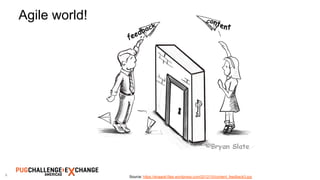 6
Source: https://enaarel.files.wordpress.com/2012/10/content_feedback3.jpg
Agile world!
 