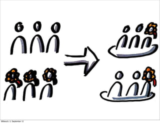 Mittwoch, 5. September 12
 