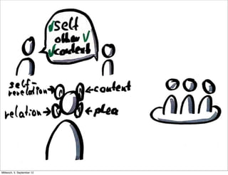 Mittwoch, 5. September 12
 