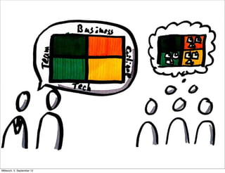 Mittwoch, 5. September 12
 