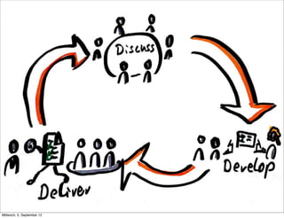 Mittwoch, 5. September 12
 