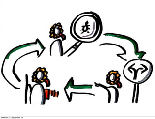 Mittwoch, 5. September 12
 