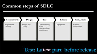 Common steps of SDLC
Requirements
Requirement
Planning
Design
Analyze and
Coding
Test
Demonstrating
design
corresponds to
requirements
Release
Deployment
Post Actions
Software
maintenance
Test: La part before release
 
