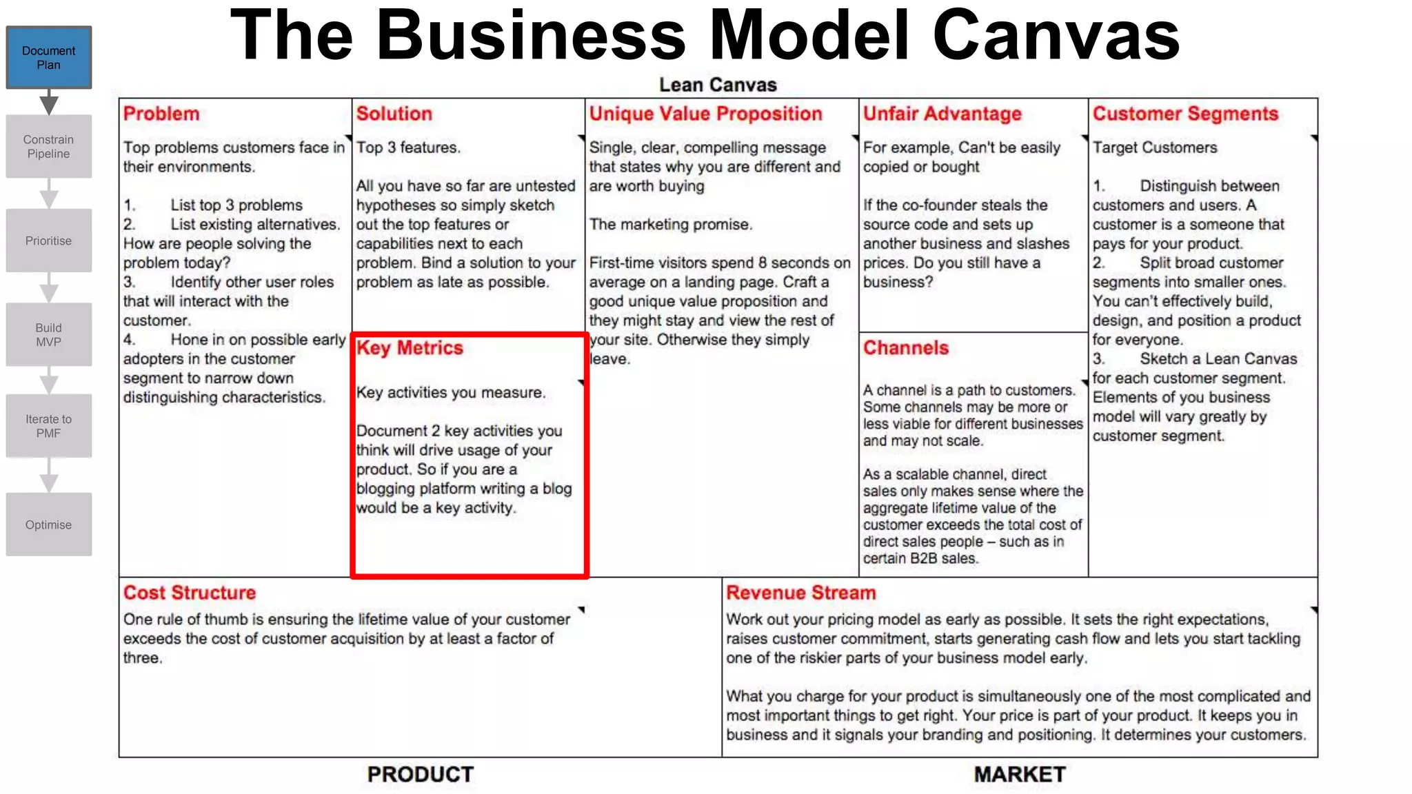 The Business Model CanvasDocument
Plan
Constrain
Pipeline
Prioritise
Build
MVP
Iterate to
PMF
Optimise
 