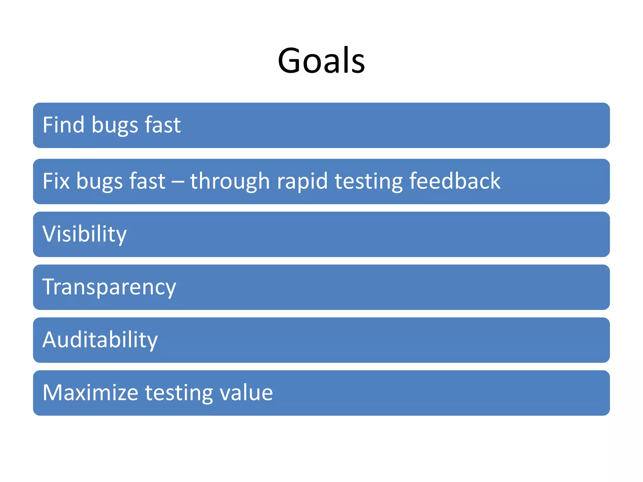 Goals
Find bugs fast

Fix bugs fast – through rapid testing feedback

Visibility

Transparency

Auditability

Maximize testing value
 