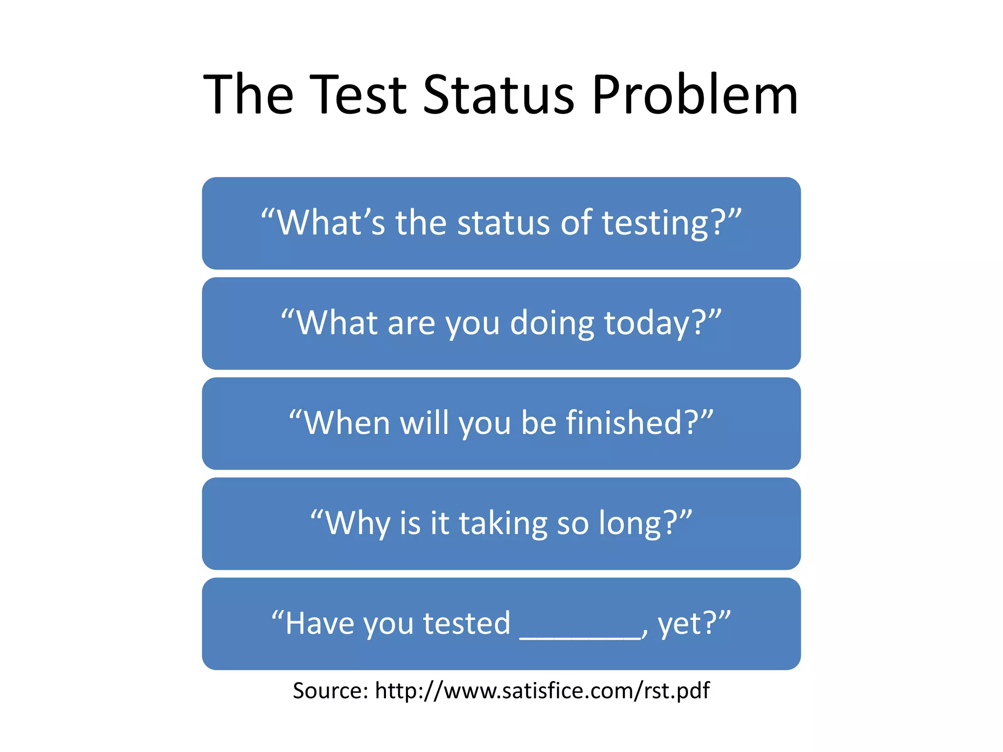 The Test Status Problem
  “What’s the status of testing?”

   “What are you doing today?”

   “When will you be finished?”

     “Why is it taking so long?”

  “Have you tested _______, yet?”
    Source: http://www.satisfice.com/rst.pdf
 