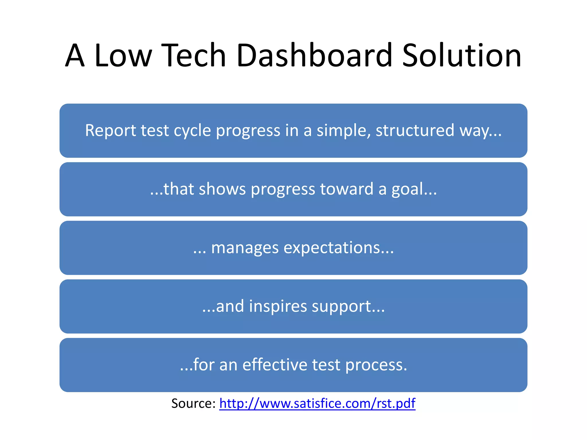 A Low Tech Dashboard Solution
 Report test cycle progress in a simple, structured way...


         ...that shows progress toward a goal...


               ... manages expectations...


                ...and inspires support...


             ...for an effective test process.
            Source: http://www.satisfice.com/rst.pdf
 