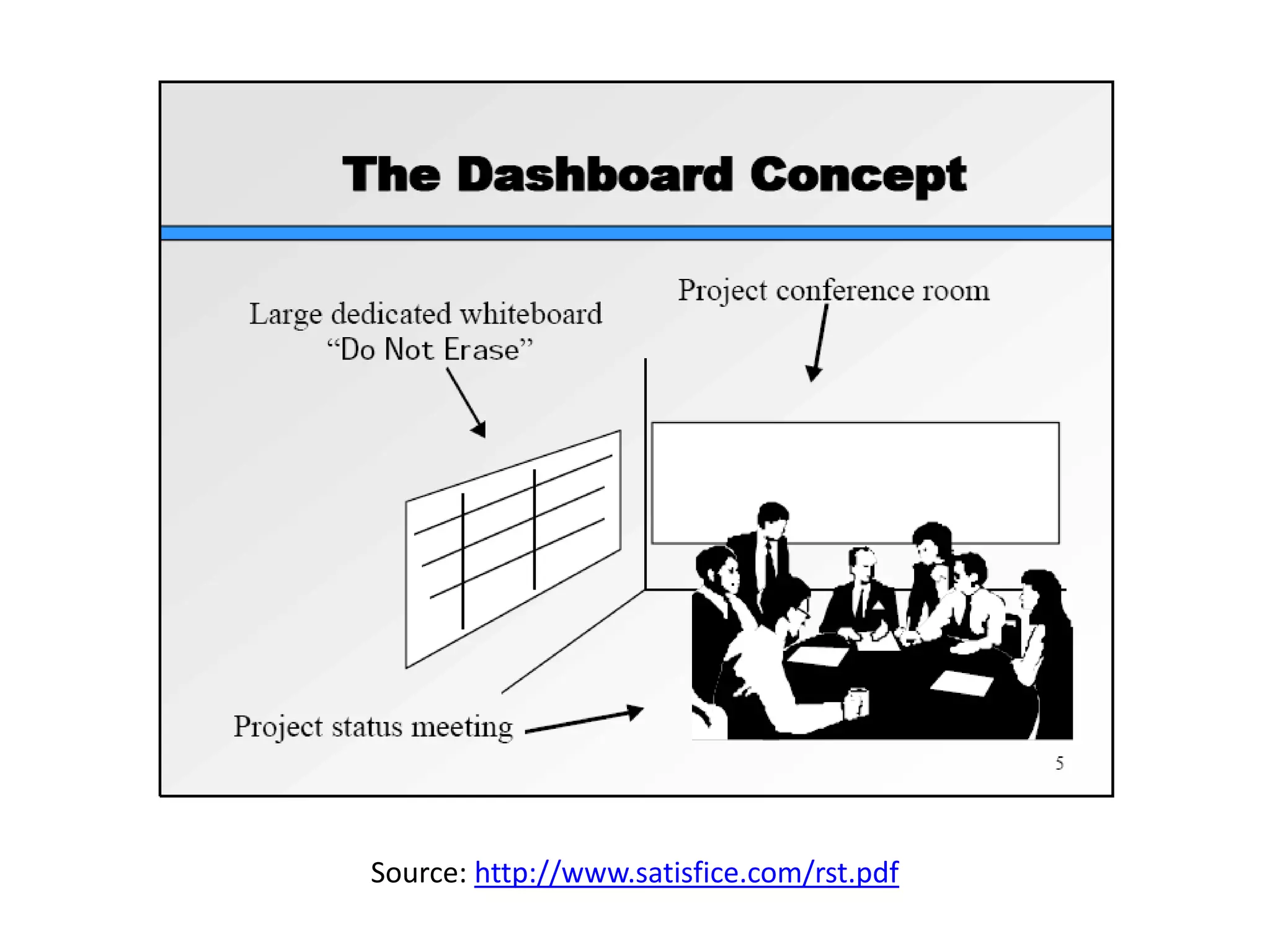 The Dashboard Concept




   Source: http://www.satisfice.com/rst.pdf
 