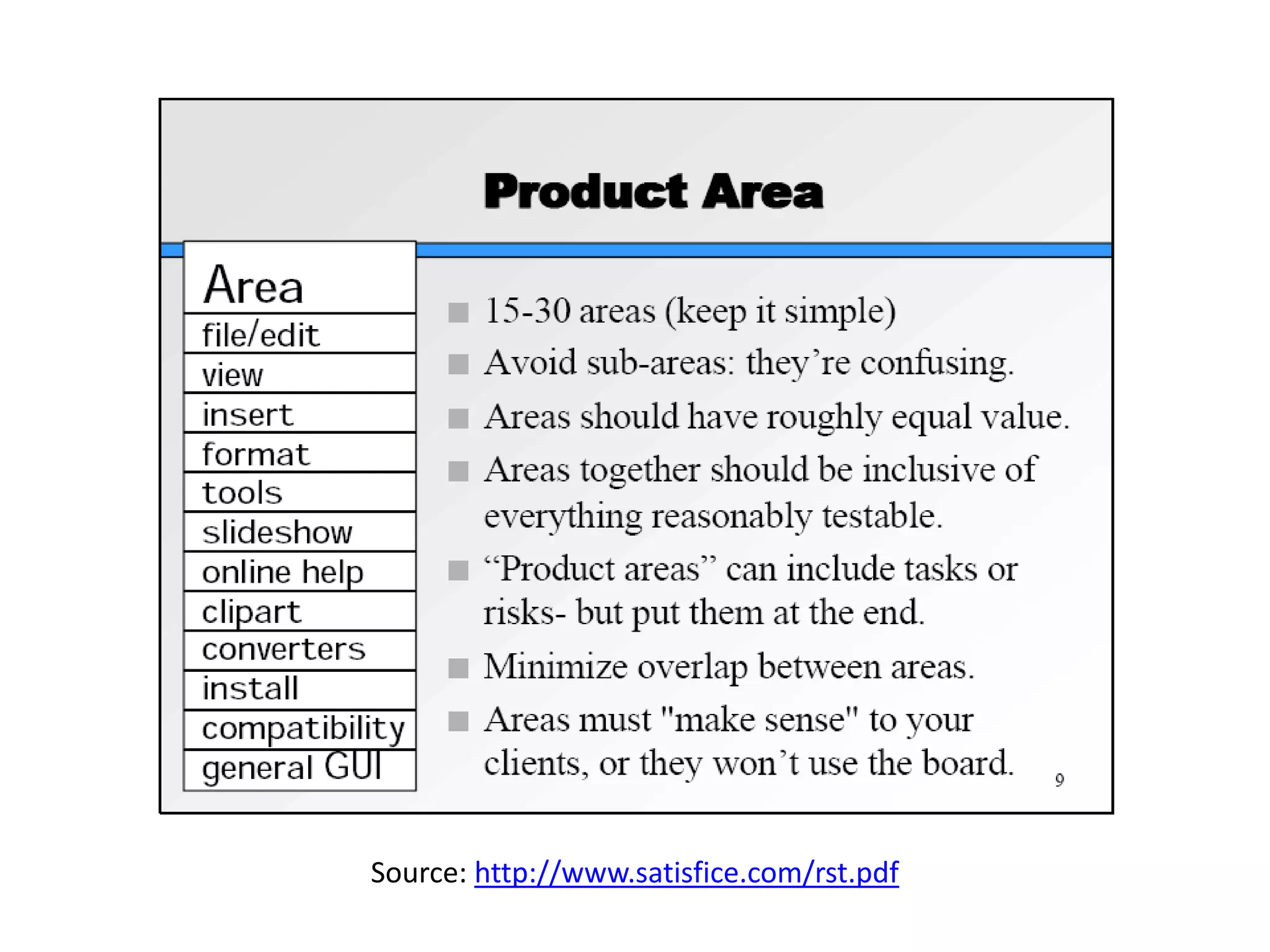 Product Area




Source: http://www.satisfice.com/rst.pdf
 