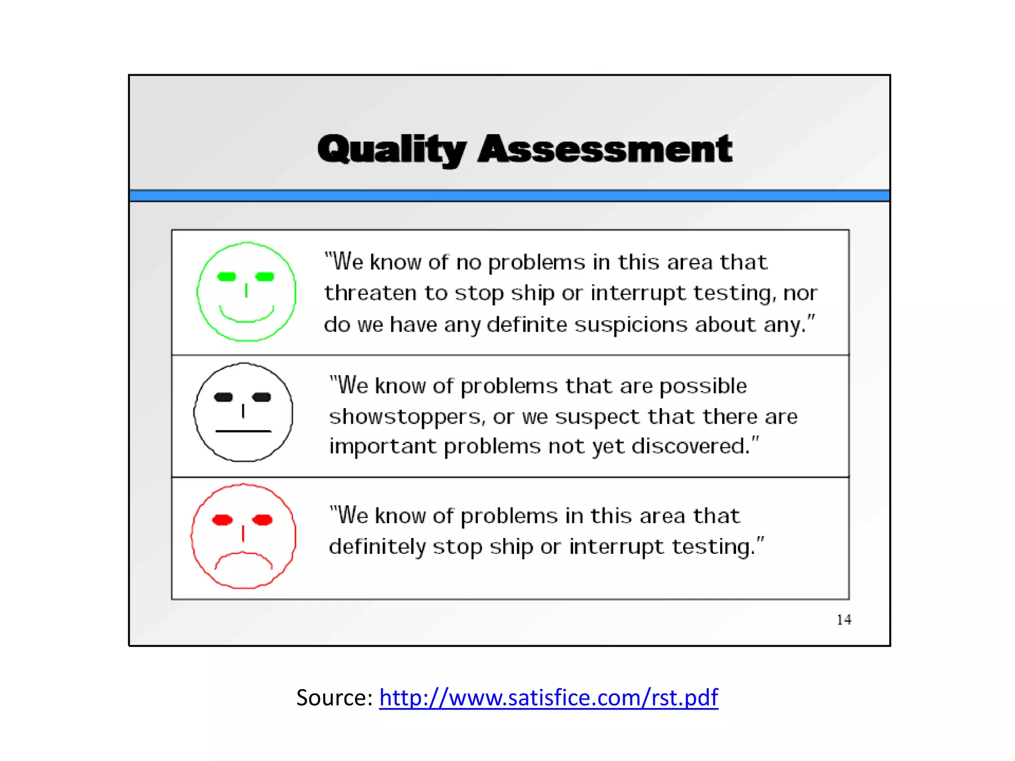 Quality Assessment




 Source: http://www.satisfice.com/rst.pdf
 