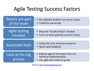 Agile Testing Success Factors
Testers are part        • Be cathedral builders not stone cutters
  of the team           • ...