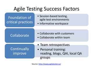 Agile Testing Success Factors
                       • Session-based testing,
 Foundation of           agile test environm...