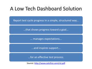 A Low Tech Dashboard Solution
 Report test cycle progress in a simple, structured way...


         ...that shows progress...