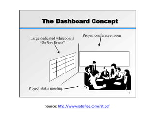 The Dashboard Concept




   Source: http://www.satisfice.com/rst.pdf
 