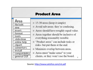 Product Area




Source: http://www.satisfice.com/rst.pdf
 