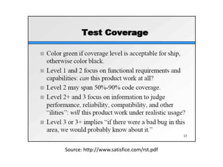 Test Coverage




Source: http://www.satisfice.com/rst.pdf
 