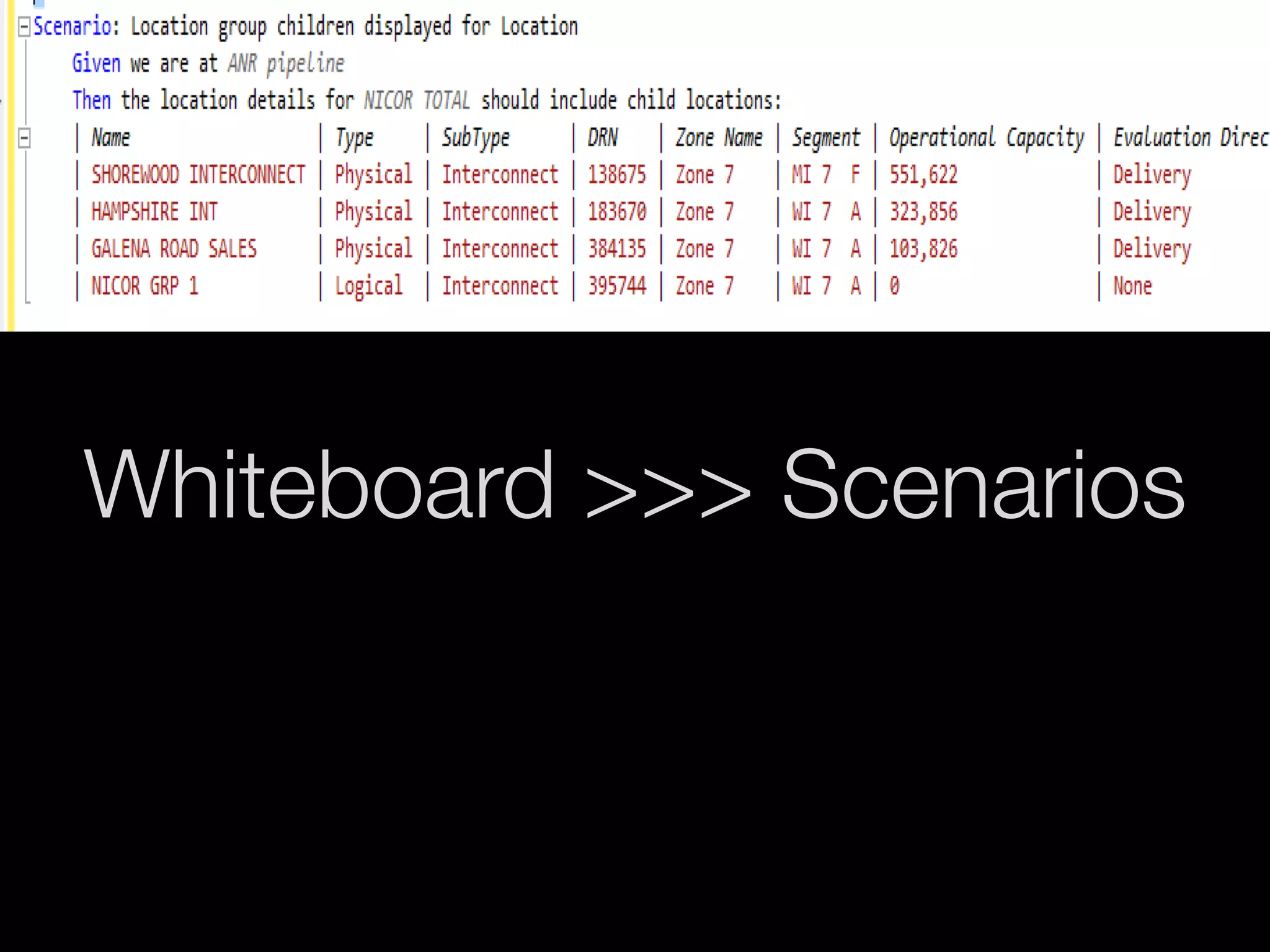 Whiteboard >>> Scenarios