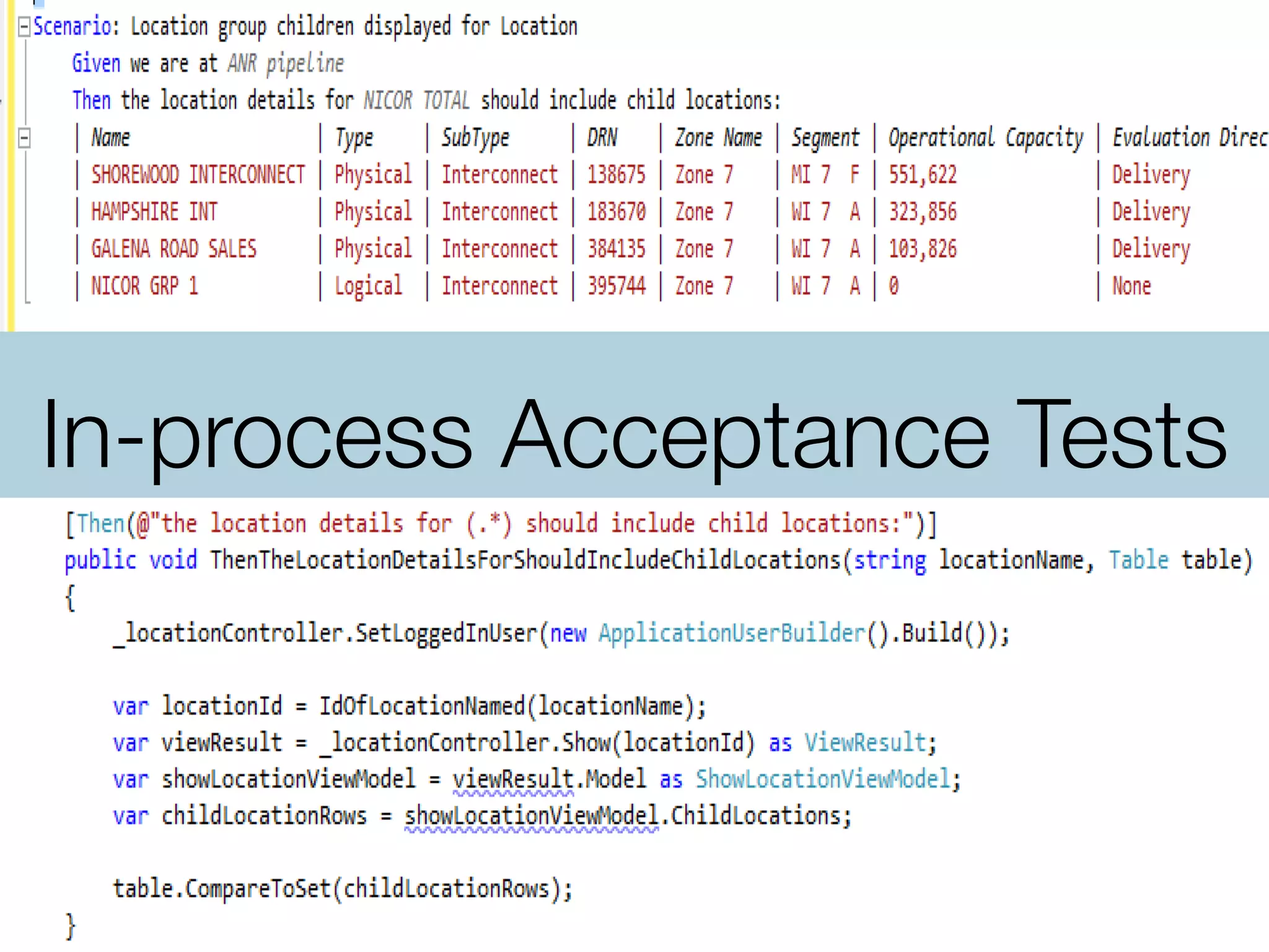 In-process Acceptance Tests