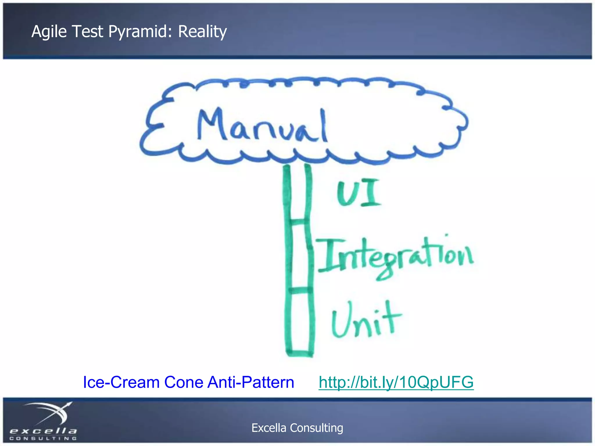 Agile Test Pyramid: Reality Ice-Cream Cone Anti-Pattern http://bit.ly/10QpUFG Excella Consulting 