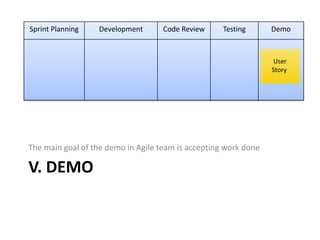 Agile Testing by Example | PPTX