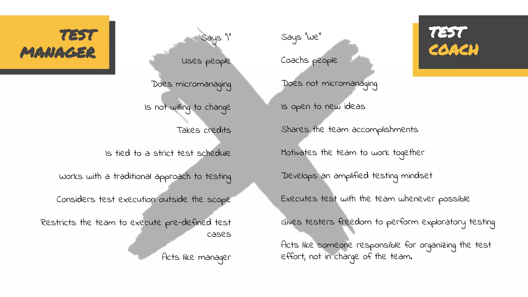 TEST
MANAGER
TEST
COACH
Says “I”
Uses people
Does micromanaging
Is not willing to change
Takes credits
Is tied to a strict test schedule
Works with a traditional approach to testing
Considers test execution outside the scope
Restricts the team to execute pre-defined test
cases
Acts like manager
Says “We”
Coachs people
Does not micromanaging
Is open to new ideas
Shares the team accomplishments
Motivates the team to work together
Develops an amplified testing mindset
Executes test with the team whenever possible
Gives testers freedom to perform exploratory testing
Acts like someone responsible for organizing the test
effort, not in charge of the team.
 