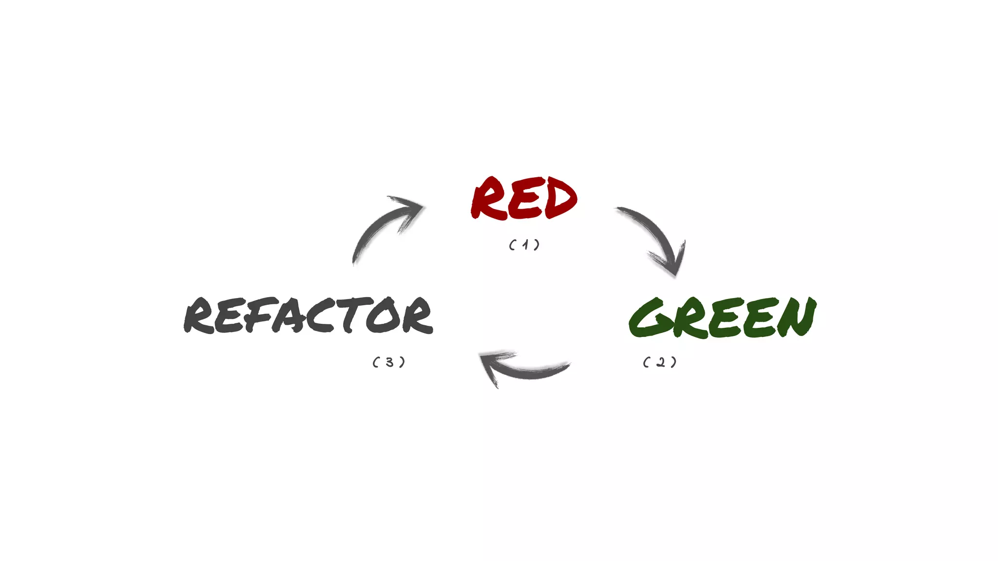 RED
GREENREFACTOR
( 1 )
( 2 )( 3 )
 
