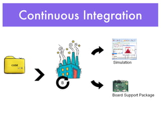 Continuous Integration
 