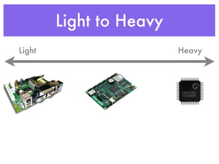 Light to Heavy
Light Heavy
 