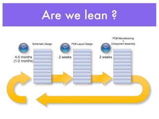 Are we lean ?
 