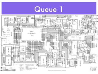 Queue 1
 