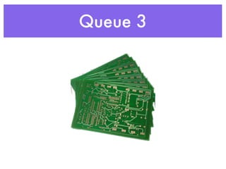 Queue 3
 