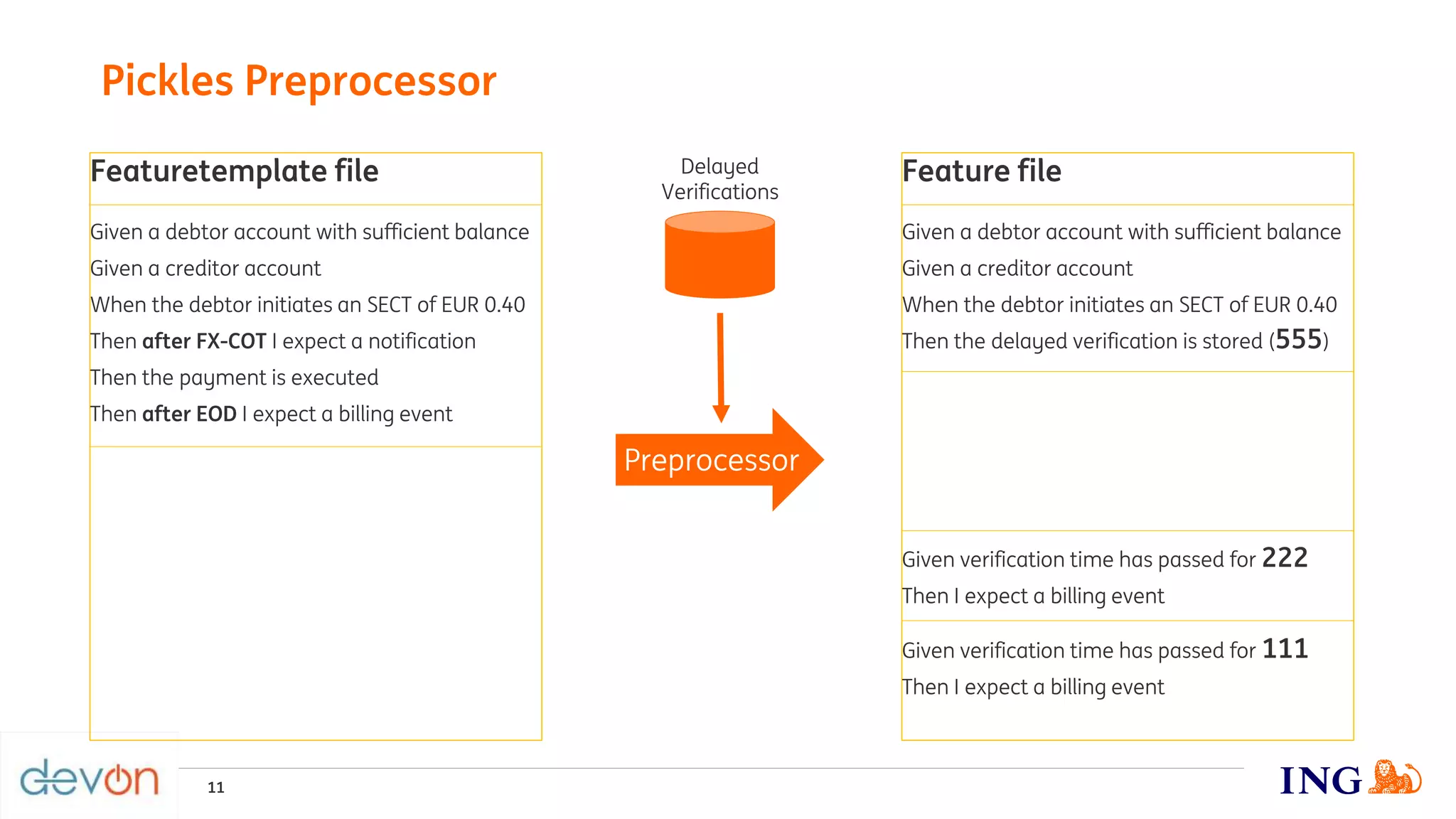 Time dependent testing @ ING with Cucumber | PPTX
