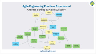 Agile Engineering Practices Experienced