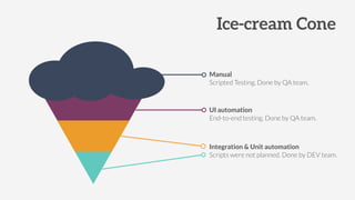 ATD 2018: Journey Ice-cream cone approach | PPT