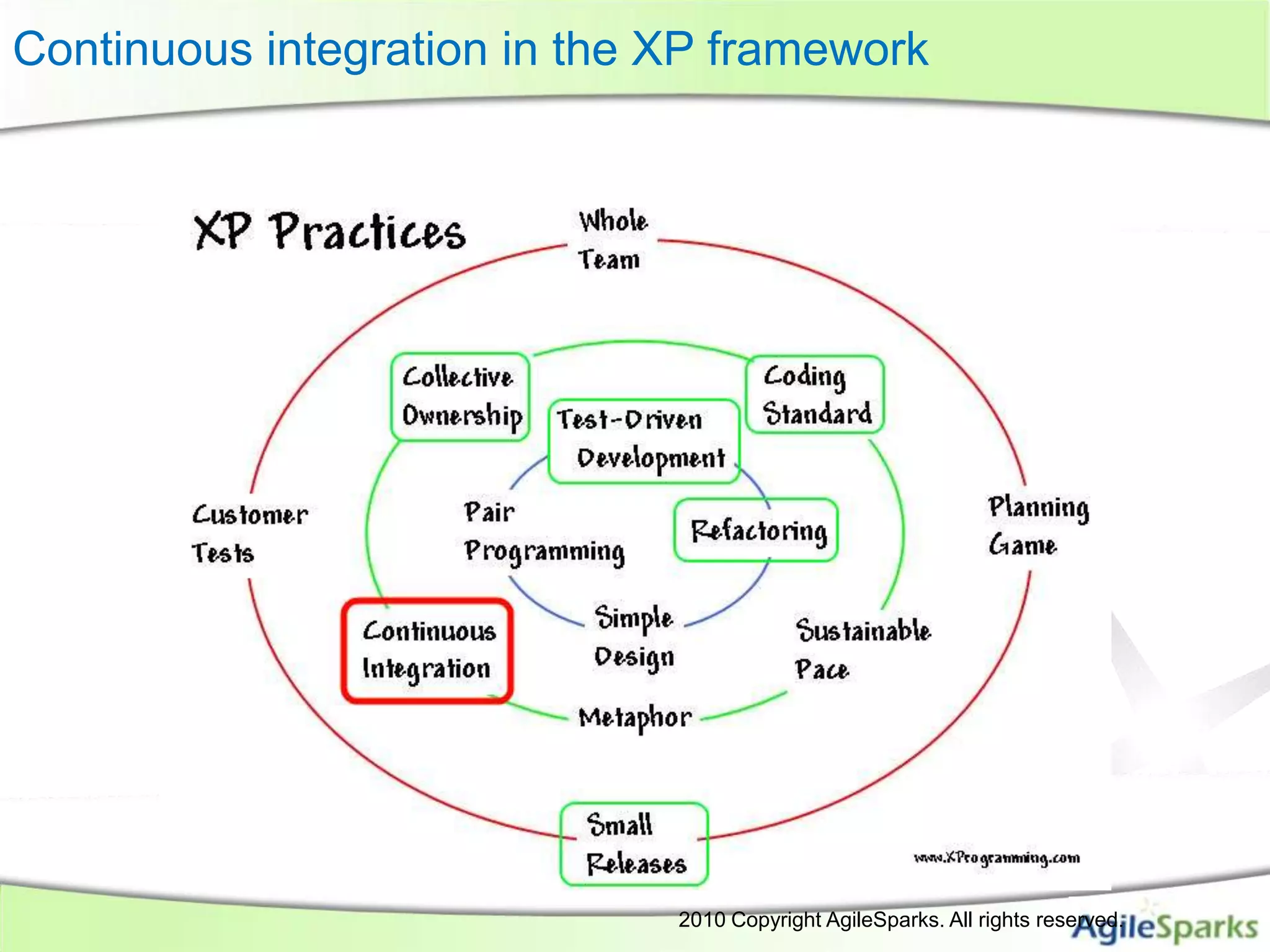 Continuous integration in the XP framework




                                                   2010 Copyright AgileSparks. All rights reserved.
                     All Rights Reserved- AgileSparks
 