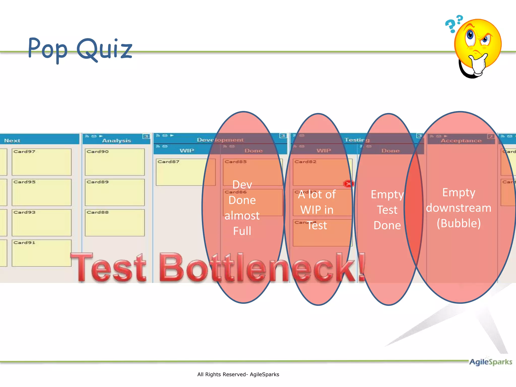 Pop Quiz




                       Dev
                                              A lot of   Empty      Empty
                      Done
                                              WIP in      Test   downstream
                     almost
                                               Test      Done      (Bubble)
                       Full




           All Rights Reserved- AgileSparks
 