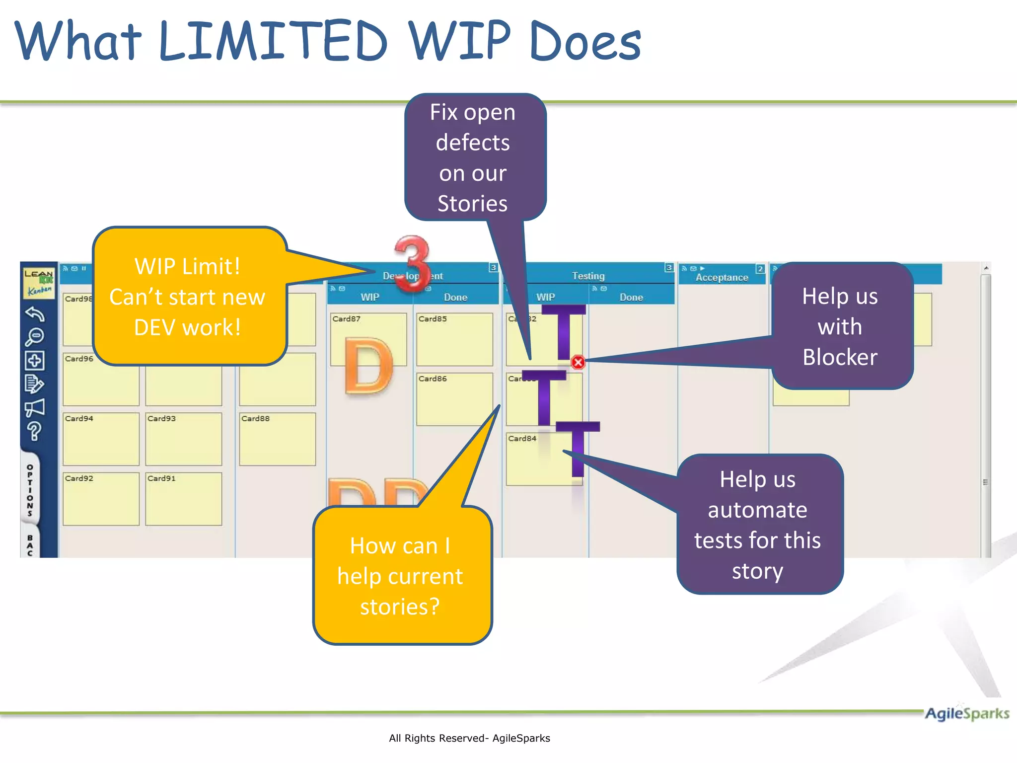 What LIMITED WIP Does
                                Fix open
                                 defects
                                 on our
                                 Stories

     WIP Limit!
   Can’t start new                                                     Help us
     DEV work!                                                          with
                                                                       Blocker



                                                              Help us
                                                             automate
                      How can I                             tests for this
                     help current                               story
                       stories?




                         All Rights Reserved- AgileSparks
 