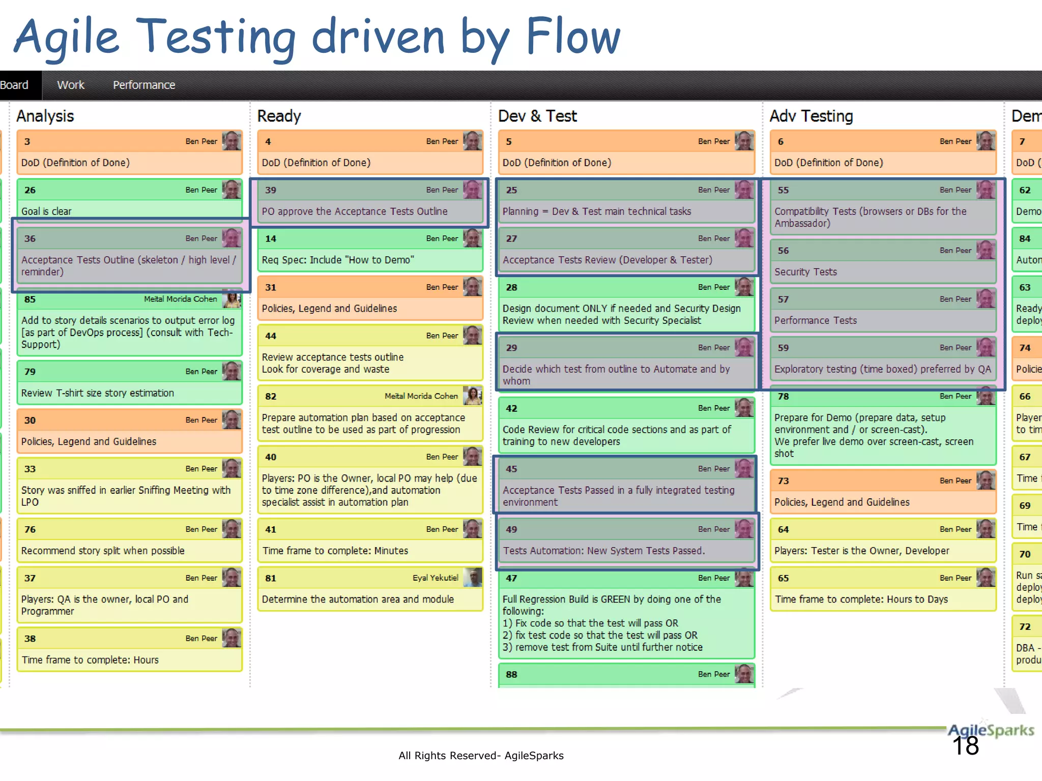 Agile Testing driven by Flow




                 All Rights Reserved- AgileSparks   18
 