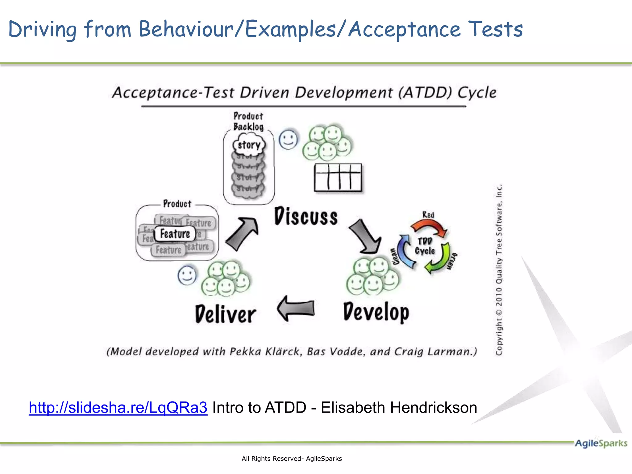 Driving from Behaviour/Examples/Acceptance Tests




 http://slidesha.re/LqQRa3 Intro to ATDD - Elisabeth Hendrickson


                              All Rights Reserved- AgileSparks
 